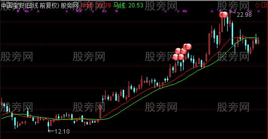 通达信主力对倒主图指标公式