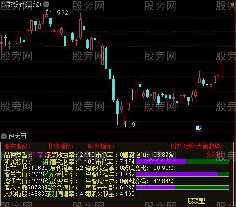 通达信排雷指标公式