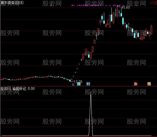 通达信渝捉妖记选股指标公式