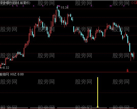 通达信黄金底指标公式