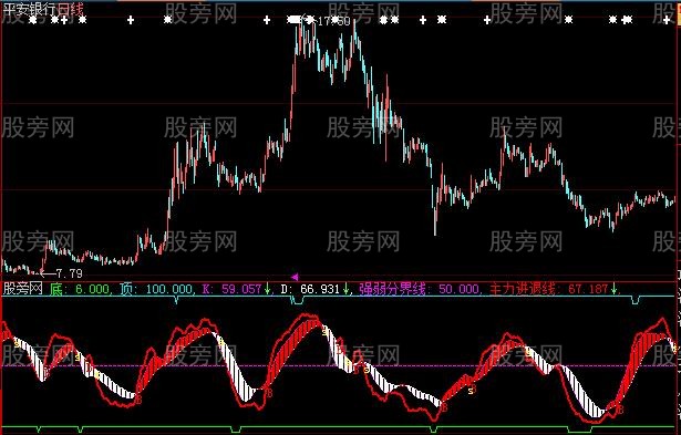 大智慧主力进退线指标公式