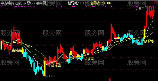 通达信量能+波段+趋势+临界点+多空主图指标公式