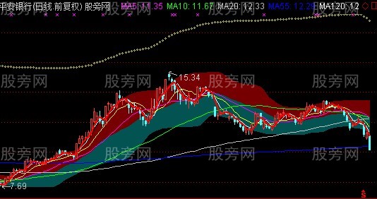 通达信抓麻雀主图指标公式