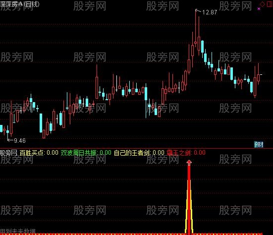 通达信霸王剑指标公式