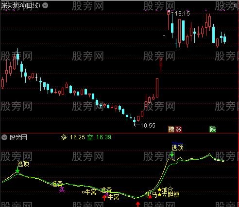 通达信黑马必胜指标公式
