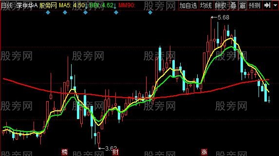 同花顺幸福三线主图指标公式