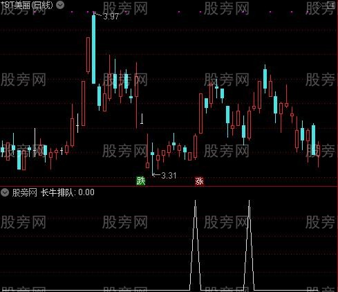 通达信长牛排队选股指标公式