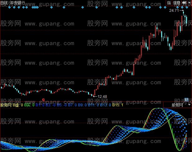 同花顺预盼涨跌指标公式