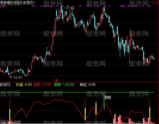 通达信滴血指标公式