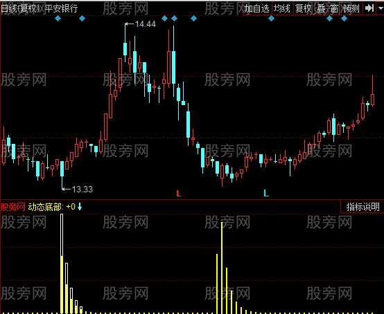 同花顺秘密的筹码指标公式