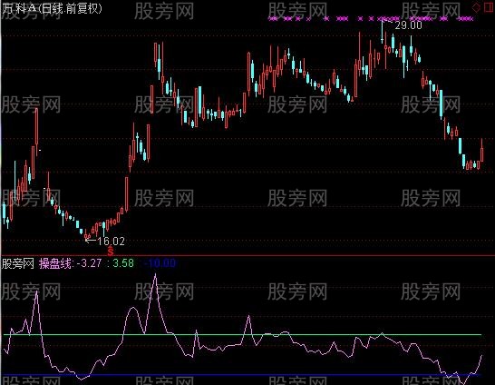 通达信透视成本指标公式