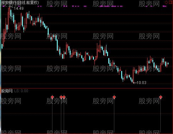 通达信猎手反转指标公式