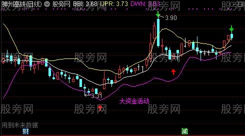 通达信布林抓牛主图指标公式