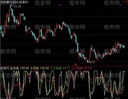 通达信多空对比逃顶版指标公式