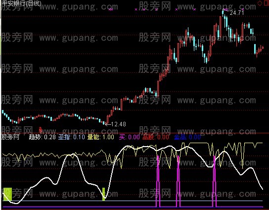 通达信跳出三界指标公式