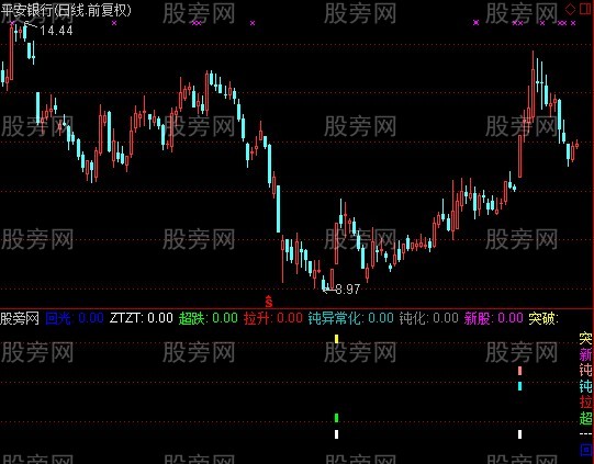 通达信矩阵指标公式