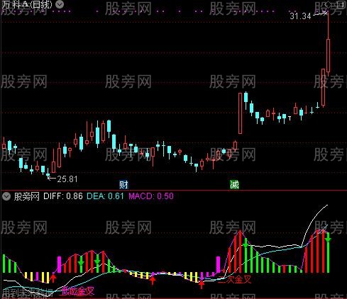 通达信底背离金叉指标公式