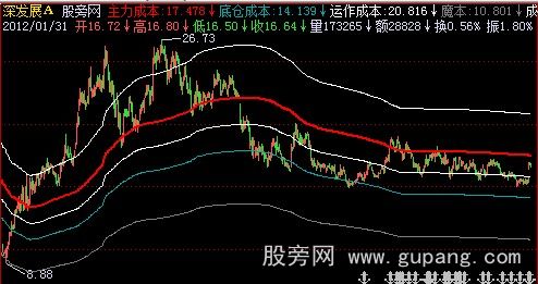 飞狐主力成本主图指标公式