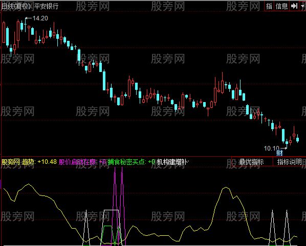 同花顺启动在即指标公式