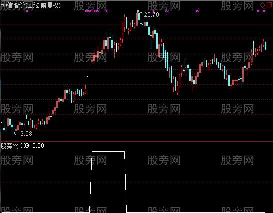 通达信小倍阳搭台选股指标公式