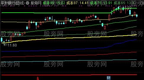 通达信成本九线主图指标公式