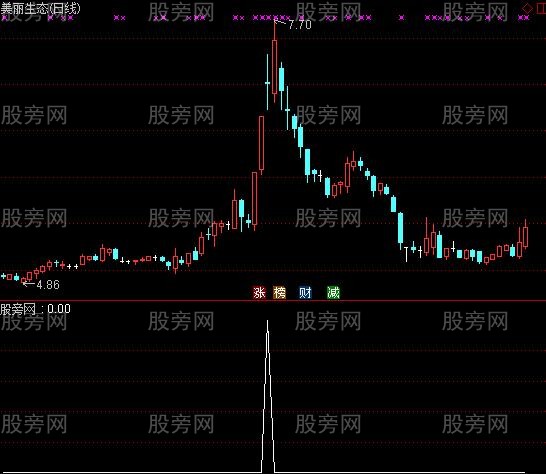 通达信三阶炮选股指标公式