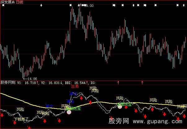 大智慧金鼠送宝指标公式