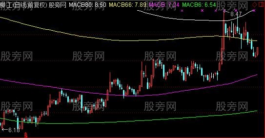 通达信追高主图指标公式