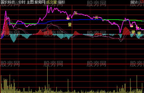 通达信量价MACD分时主图指标公式