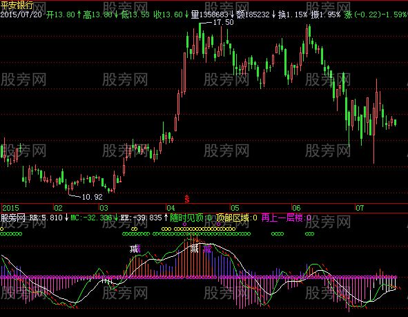 飞狐随时见顶区域指标公式