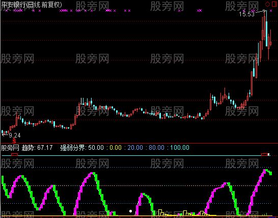 通达信吸筹逃顶指标公式