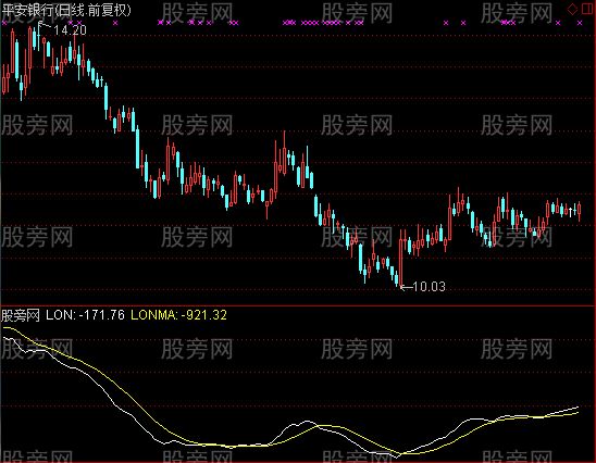 通达信巨龙出水指标公式