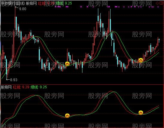 通达信红绿两条线主图指标公式
