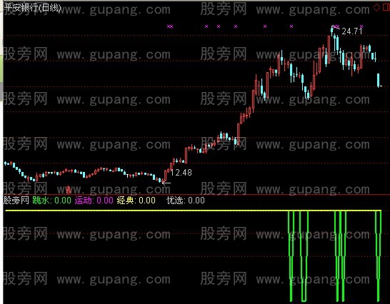 通达信白马饮水指标公式