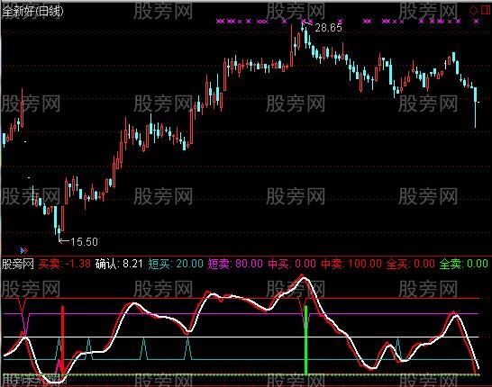 通达信特殊准确指标公式