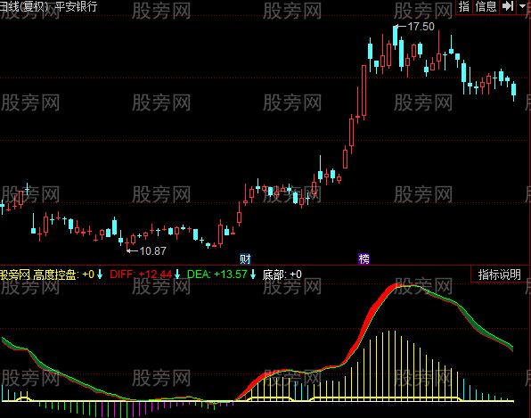 同花顺巅峰无极限指标公式