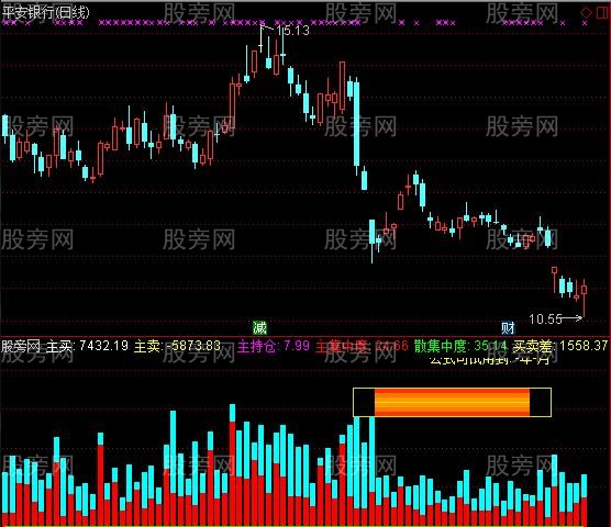 通达信末日量能指标公式