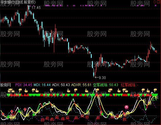 通达信MDI优化指标公式