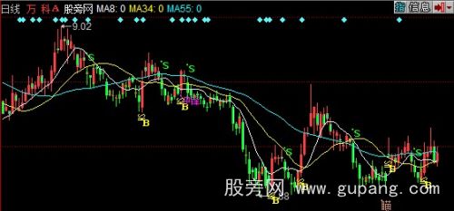 同花顺枪手瞄准主图指标公式