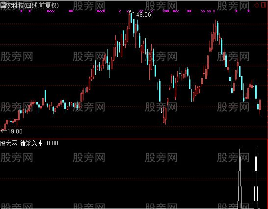 通达信猪笼入水选股指标公式