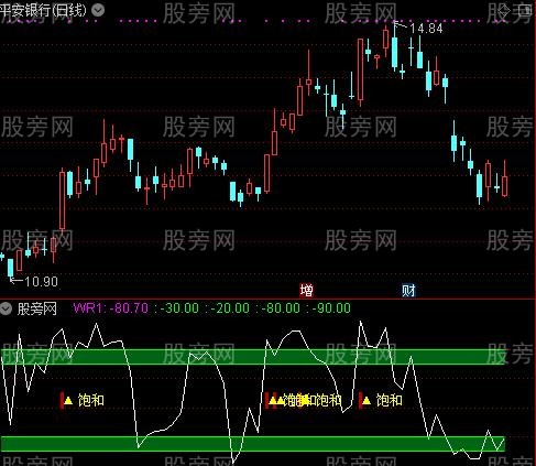 通达信反威廉指标公式