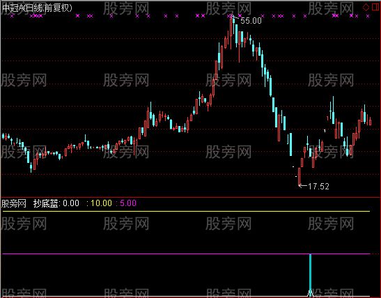 通达信新版大胆抄底指标公式