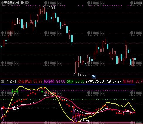 通达信追涨波动抄底指标公式