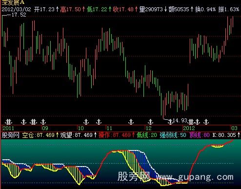 飞狐合买分卖指标公式