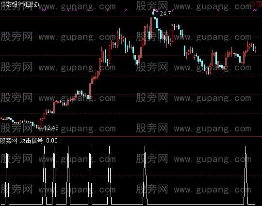 通达信攻击信号选股指标公式