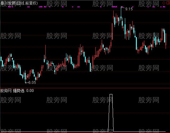 通达信均线粘合大阳突破选股指标公式