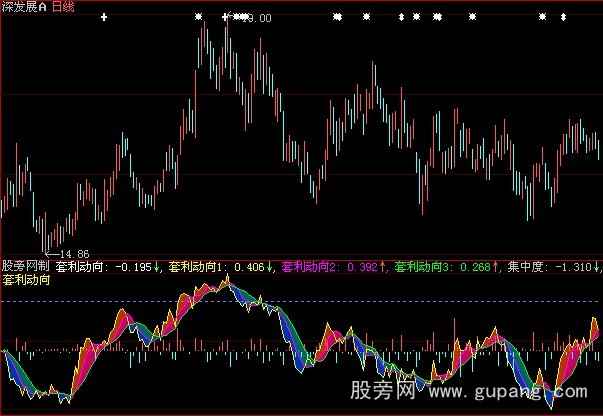 大智慧套利动向指标公式