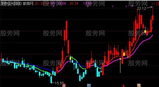 通达信稳赚趋势主图指标公式