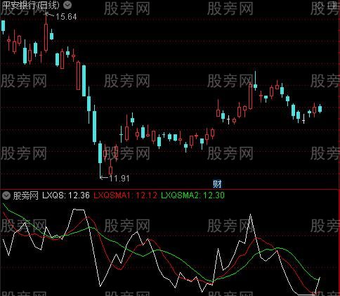 通达信大势领先指标公式