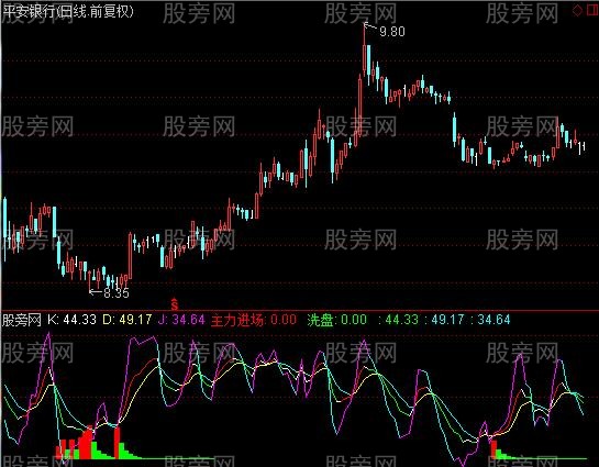 通达信KDJ彩色指标公式